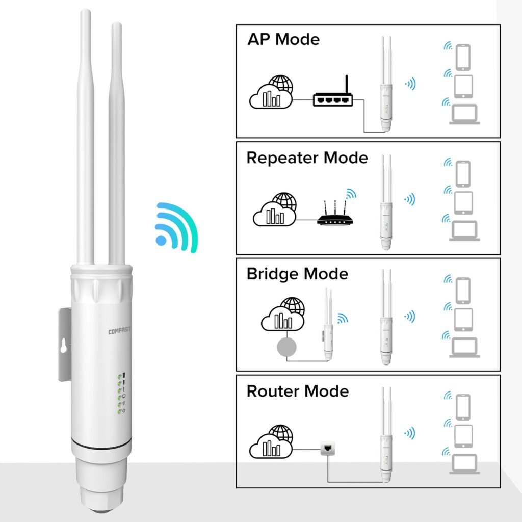 تركيب موسع واي فاي خارجي Comfast AC1200 مقاوم للماء لتقوية إشارة الإنترنت في الحدائق والشرفات